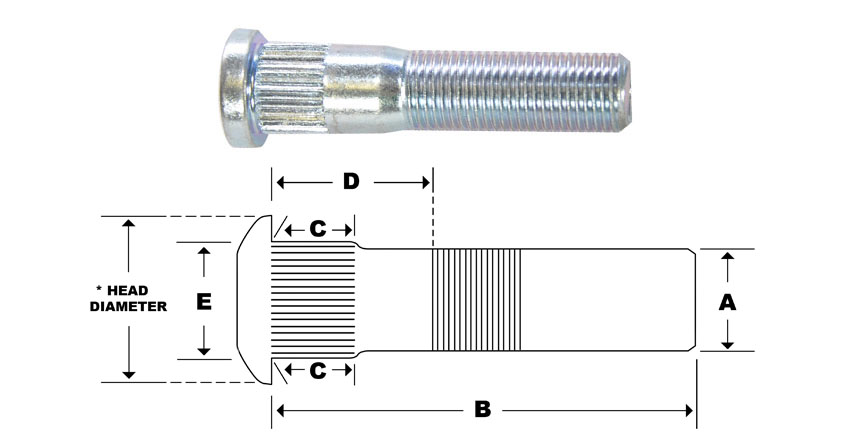 Wheel Stud Diameter Chart